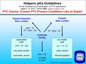 Halpern pKa Guidelines